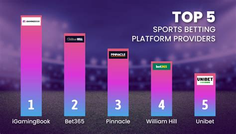 Best Sports Betting Platform .